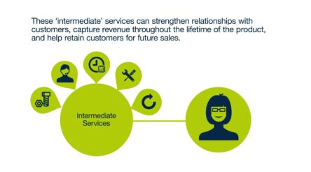 Image for Add services to your manufacturing offerings