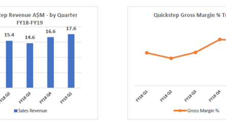 Image for Composites manufacturer Quickstep’s massive sales boost.