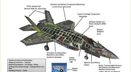 Image for F-35 Lightning debut – a new era of defence industry