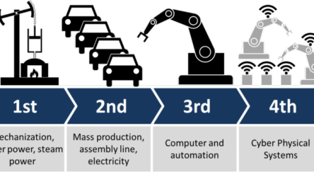 Image for New Industry 4.0 report says  ‘call to action’ needed for Australian manufacturers