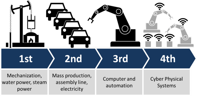 industry 4.0