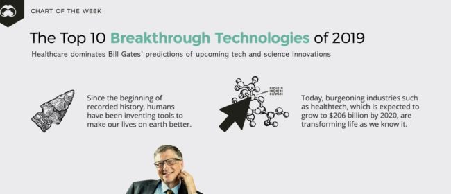10-breakthrough-technologies-2019 (3)