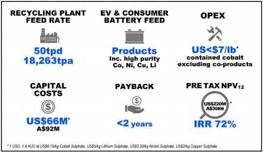recycling-scoping-study-results