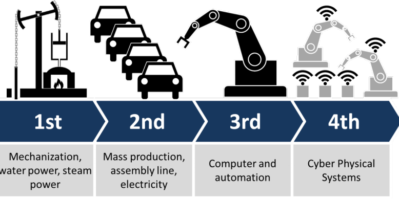 industry-4.0-778×389