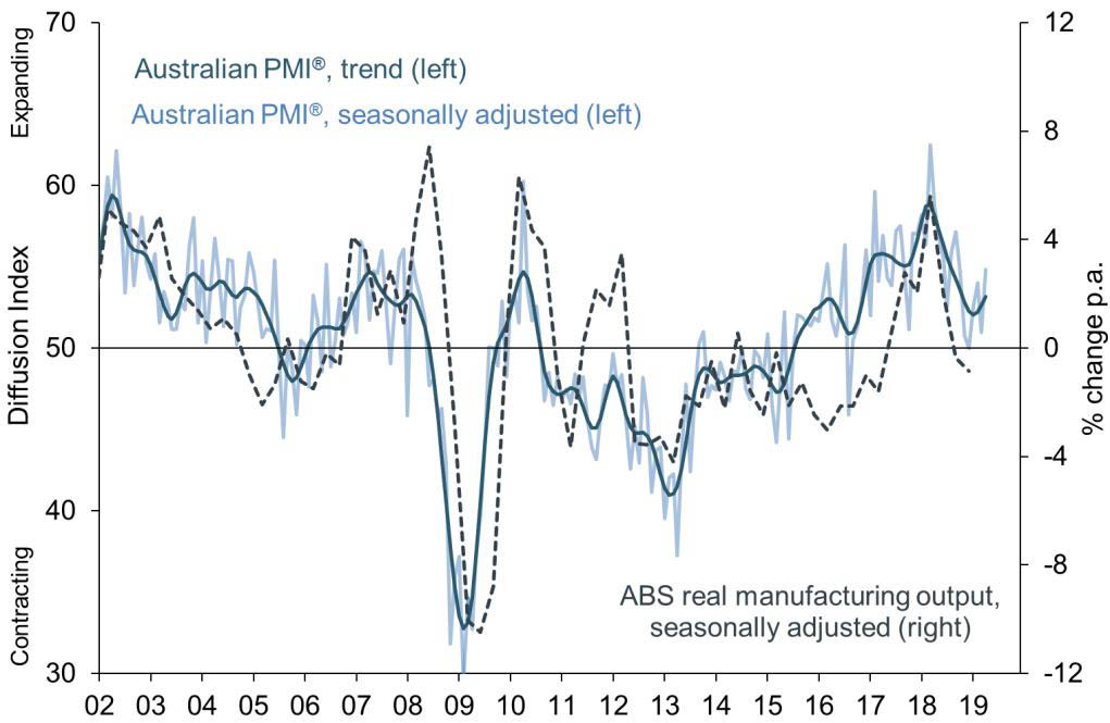 PMI_April