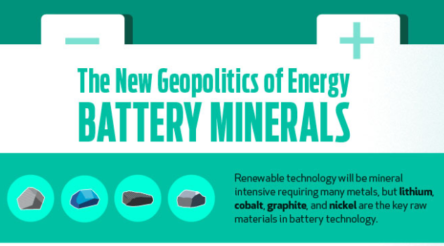 Image for The new battery metals supply chains – infographic
