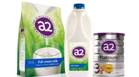 Image for a2Milk to be sold in Canadian market