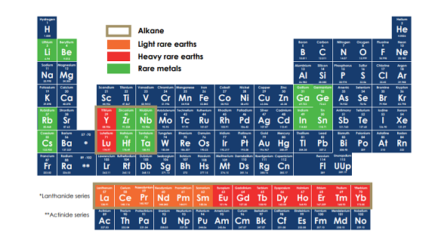Image for ASM’s ambitious plans to add value to rare earths