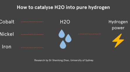 Image for Sydney team splits water, creates hydrogen the easy way