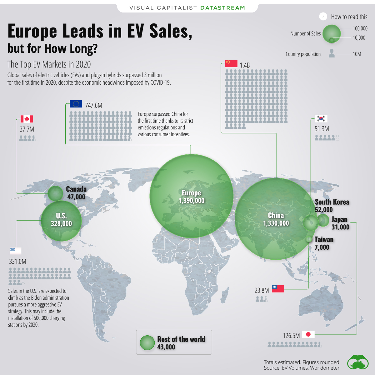 How Australia rates a zero on electric vehicle adoption Australian
