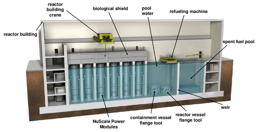 Cut-away-view-of-reactor-building-for-12-module-NuScale-plant (1)