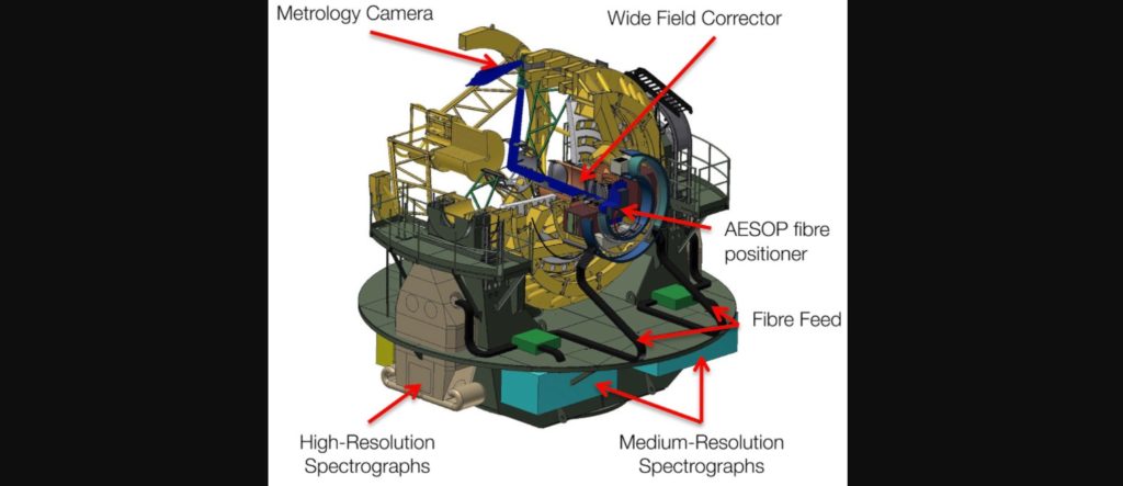 Australia delivers critical subsystem for VISTA telescope