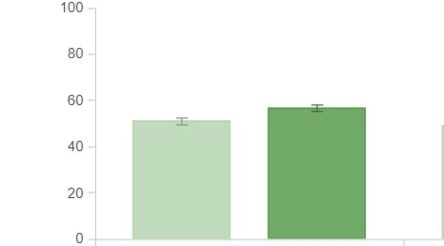 Image for Employers increase use of VET system