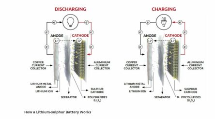 Image for Li-S Energy to supply novel batteries for Janus Electric trucks