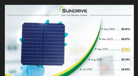 Image for SunDrive shows the way to solar power industry