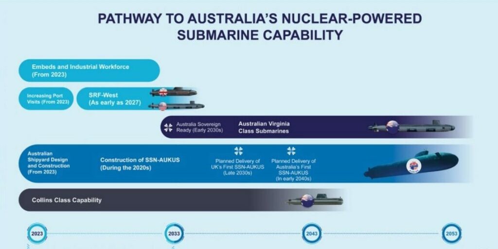 Building a submarine industrial base - by Michael Slattery
