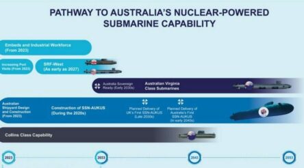 Image for Building a submarine industrial base – by Michael Slattery