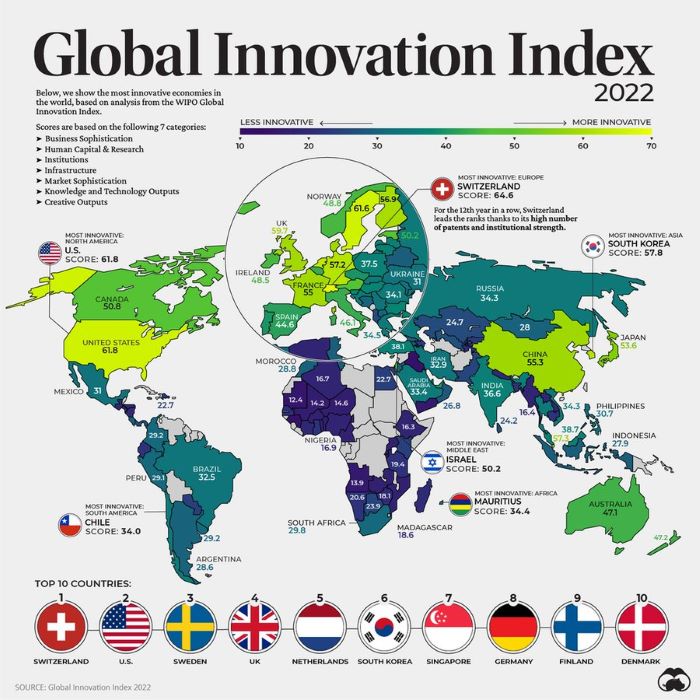 Australia a no-show among world's most innovative countries