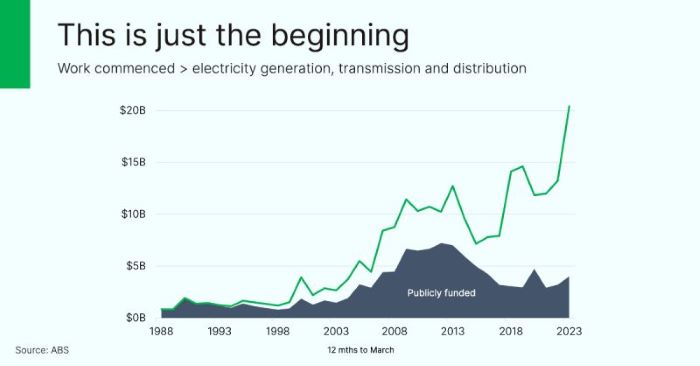 Australia faces massive renewables challenge and opportunity - Robert Sobyra