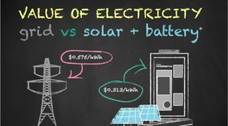 Image for Competitive for SMEs to go solar plus batteries – Energy renaissance