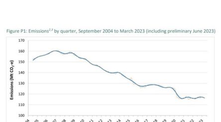 Image for Renewable power rising sharply – report