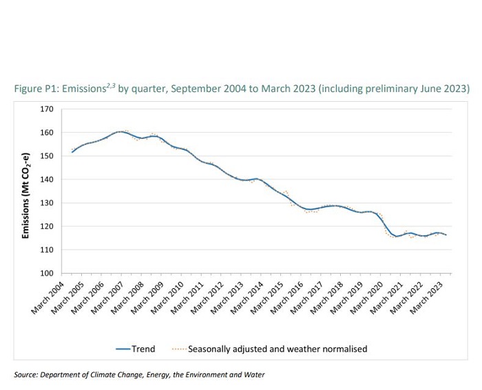 Renewable power rising sharply - report