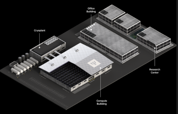 State of quantum report's rosy picture of progress