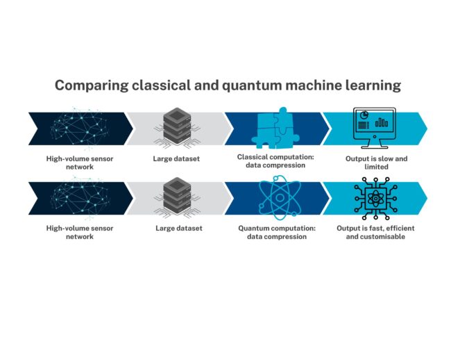 Diagram-showing-the-difference-between-classical-and-quantum-machine-learning