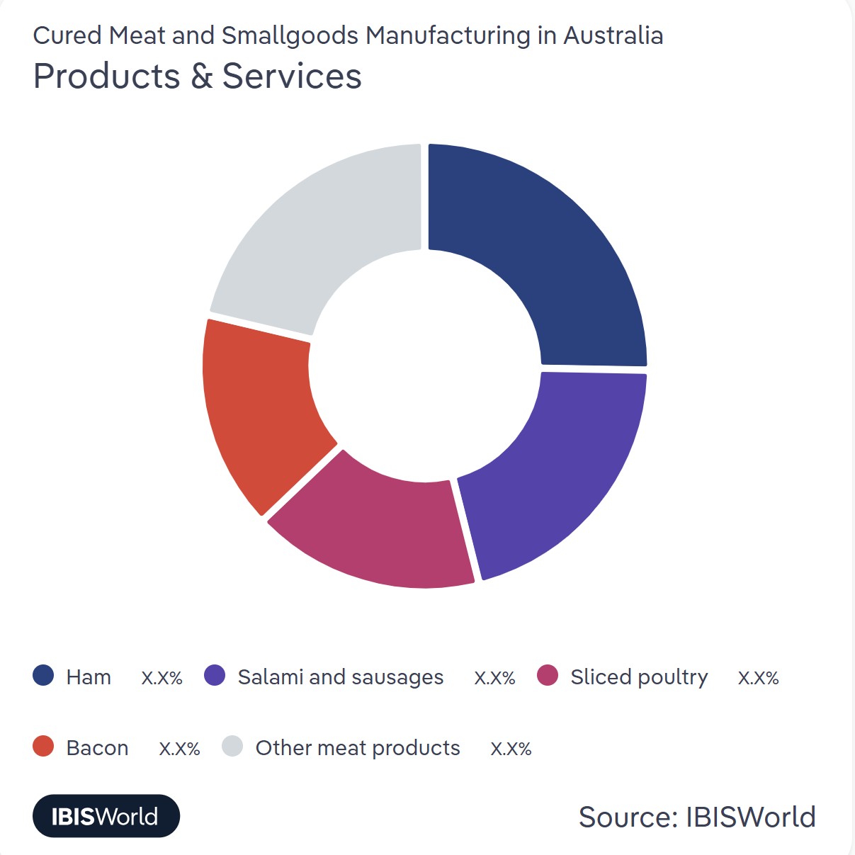 Australian cured meat industry faces health-conscious shift