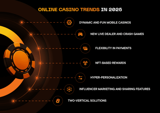 trends-in-online-casino-industry-gr8-tech-scaled